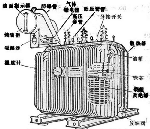 油浸式變壓器主要組成部分有哪些,都有什么作用？